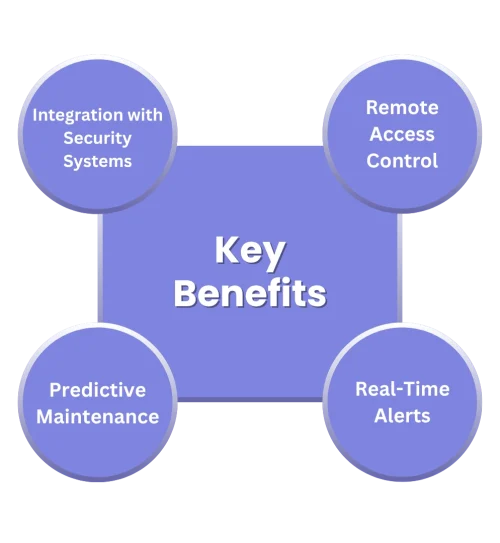 IoT Gate Access Benefits